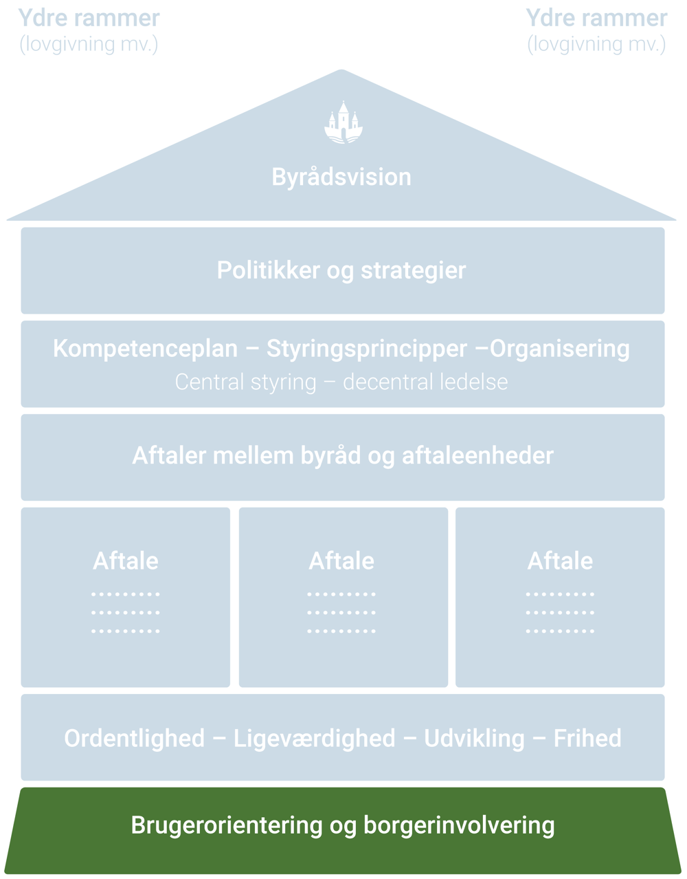 Brugerorientering og borgerinvolvering i Randersmodellen